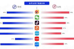 盘点各大新媒体平台用户及平台调性和引流变现的思路