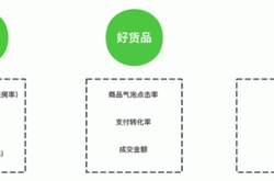 视频号自曝核心算法，流量获取攻略解析