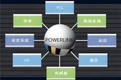 RoshX ETHERNET POWERLINK 解决方案：工业智能化的“高速动脉