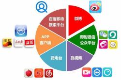 新手做自媒体的3大经验