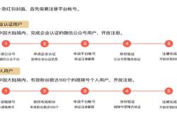 如何做微信红包封面项目？