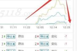讲3个SEO相关小问题！权重+收录+15天定律！