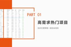 拆解1天1万的知识付费网课项目 