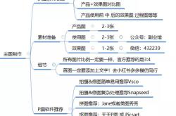 全面剖析小红书种草/引流笔记玩法