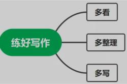 提升自身认知的3个方法，价值巨大