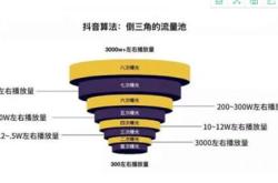 工业企业：都在热火朝天搞抖音，我有点慌！