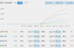 黑帽SEO案例分析10天爱站从0到6