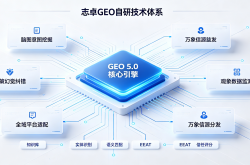 杭州 GEO 服务商哪家靠谱？2026 年本地 5 家主流服务商深度评测